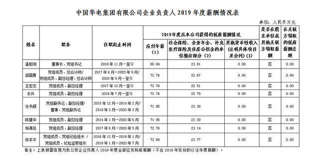 中石油老总年薪_中石油老总王宜林(3)