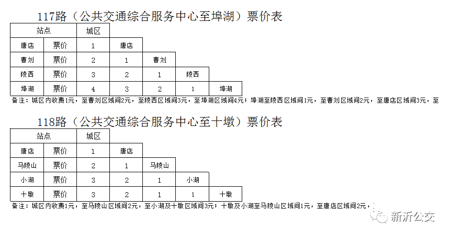 新沂2021年人口_新沂2021年驻军陆军