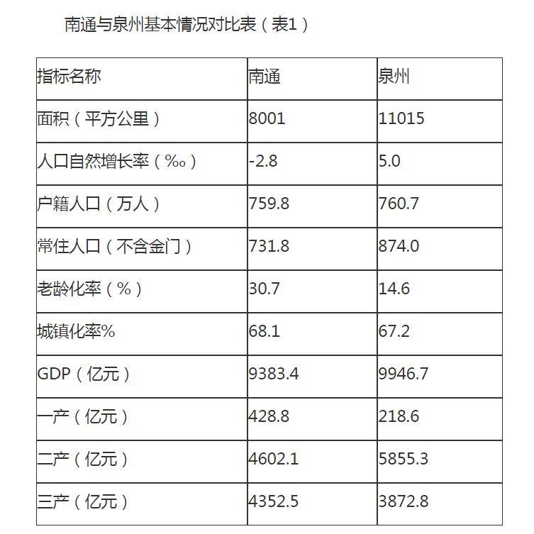 泉州人口统计_泉州丰泽区人口分布图(3)