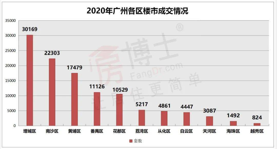 2020广州gdp18560至25019_GDP仅差23亿元 2020年重庆会超越广州吗(2)