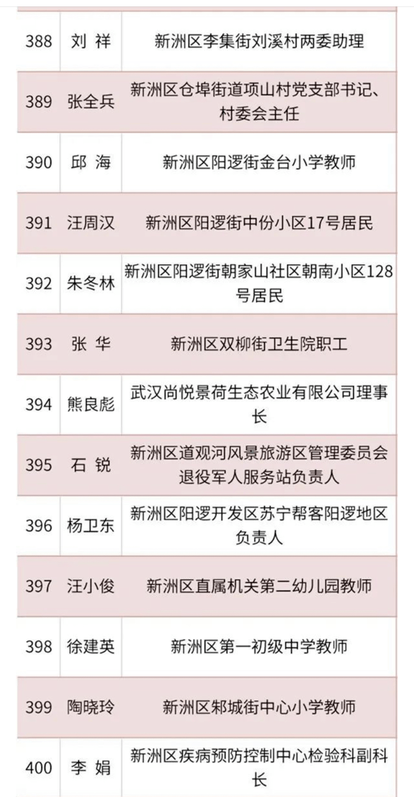 武汉评论人口_武汉人口分布图(2)