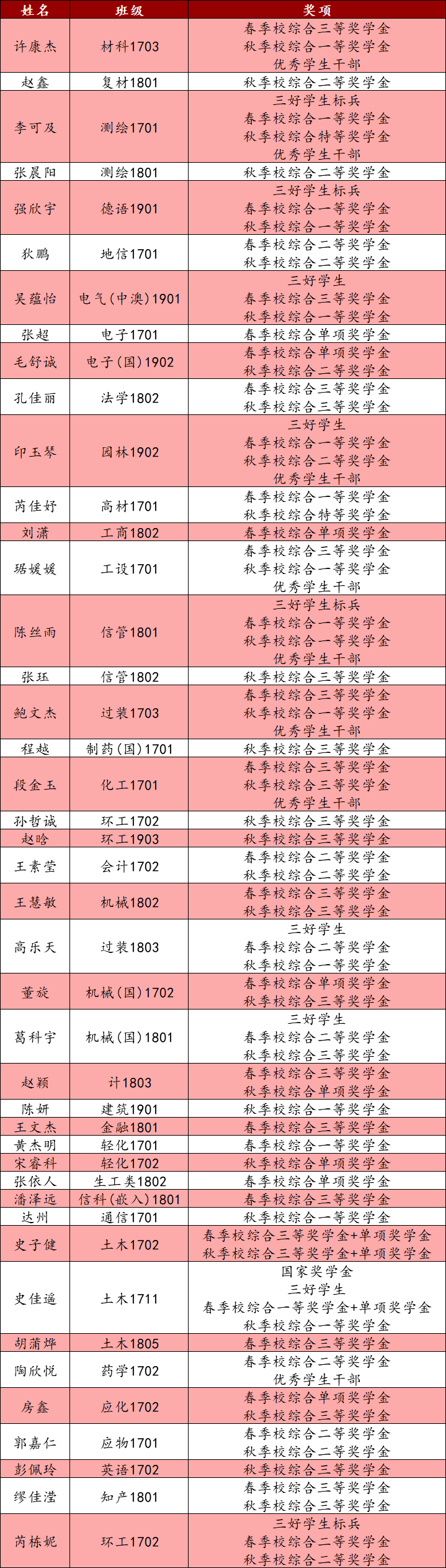【第四期】南京工业大学喜报派送中 | 常州二组