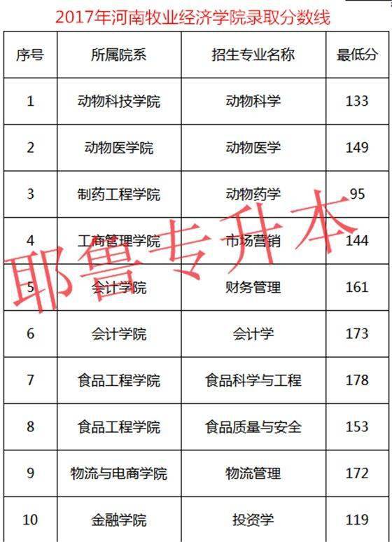 河南牧业经济学院2016【PG登录】(图4)
河南牧业经济学院2016【PG登录】(图4)