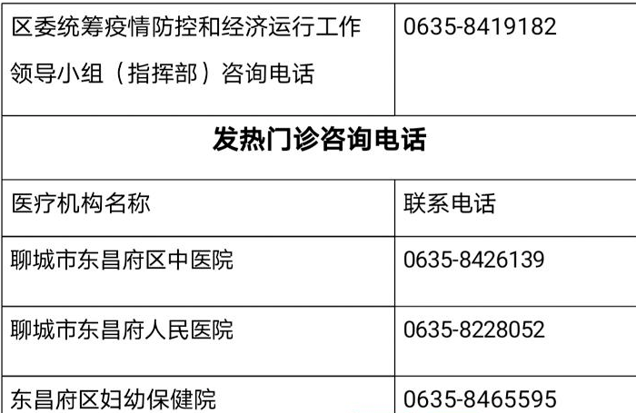 聊城东昌府gdp_这是山东省三四线城市的未来(3)