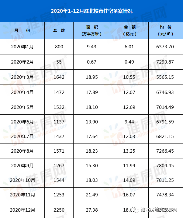 淮北市2020年出生人口_淮北市2020发展规划图