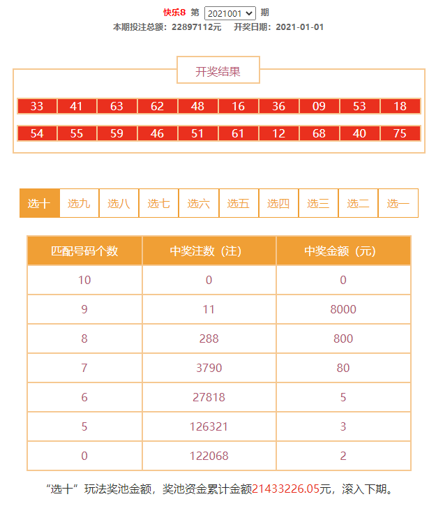 开奖快乐8七乐彩3d4d15选5昨日开奖公告