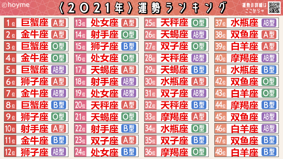 血型的排名_稀有血型排名前十