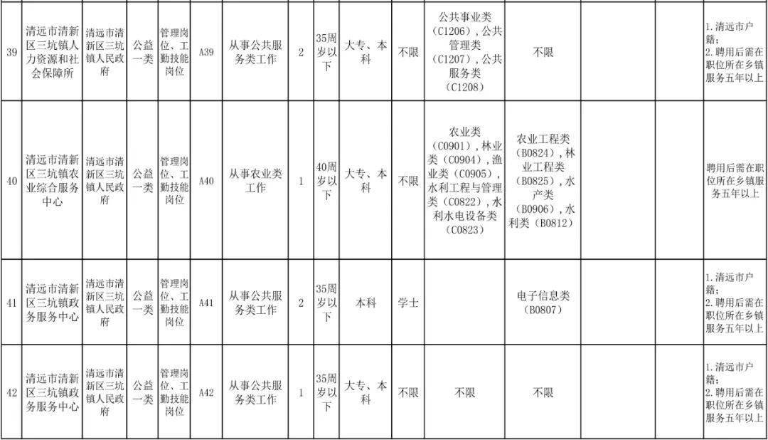 清远市2020年人口_清远市地图(2)