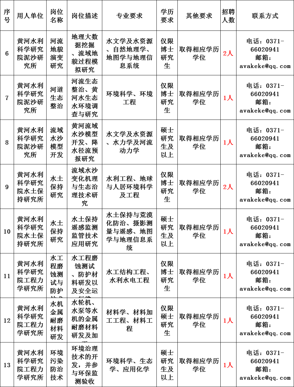 中国主管人口的部门_主管部门