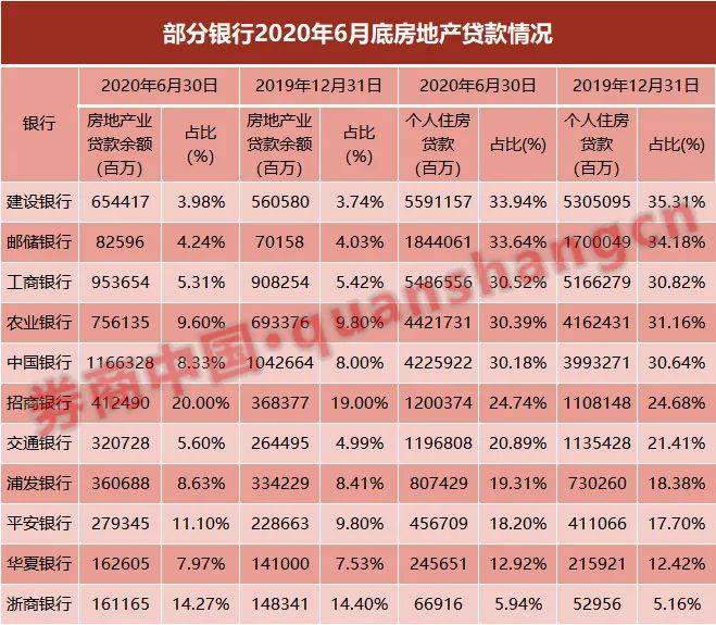 按揭购房注意!元旦后银行房贷额度不松反紧,这一新规正在发威,部分银行或已超限