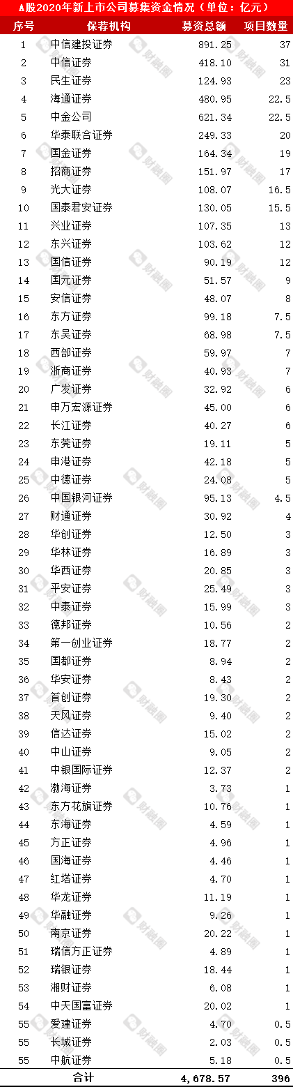 2020年a股业绩排名_绩优才是王道!这些股2020业绩大幅预增!(名单