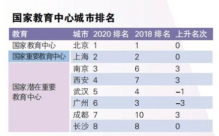 城市gdp实力排名_别再说徐州不行了(2)