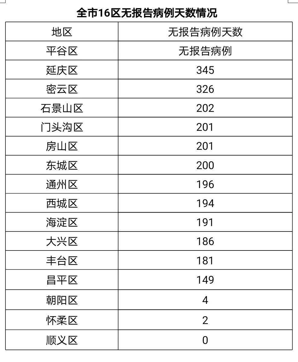 北京市有多少人口2021_北京今年将新建多所学校 快看看有没有你家门口的 北京