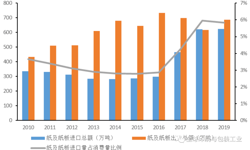 人均用纸量_世界人均读书量排名(2)