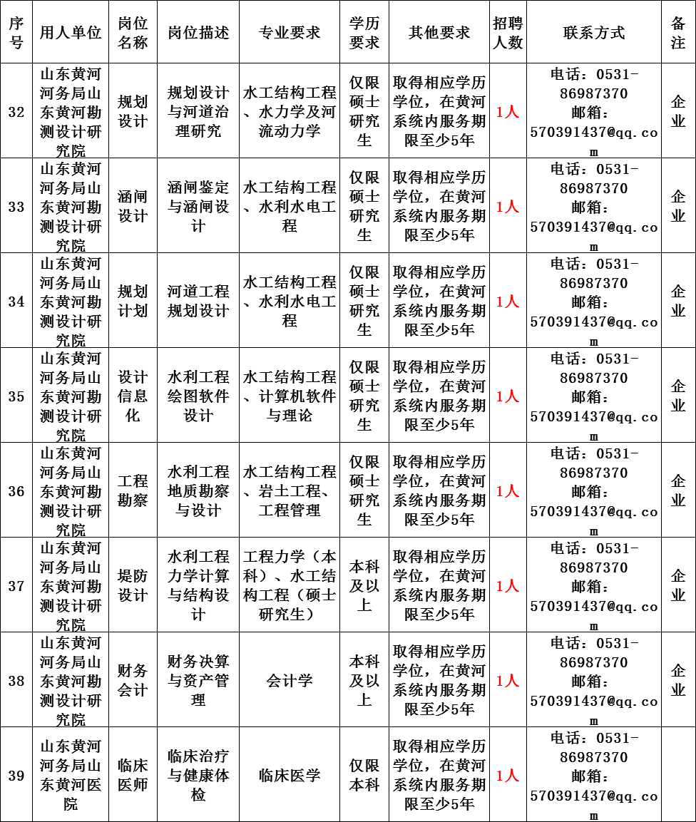 中国主管人口的部门_主管部门(3)