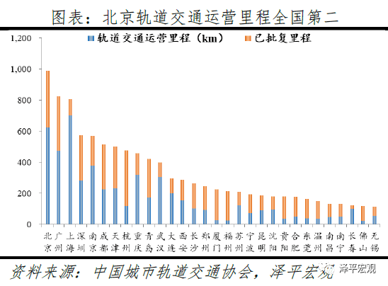 中国城市发展前景与风险排行榜_中国城市发展潜力排名
