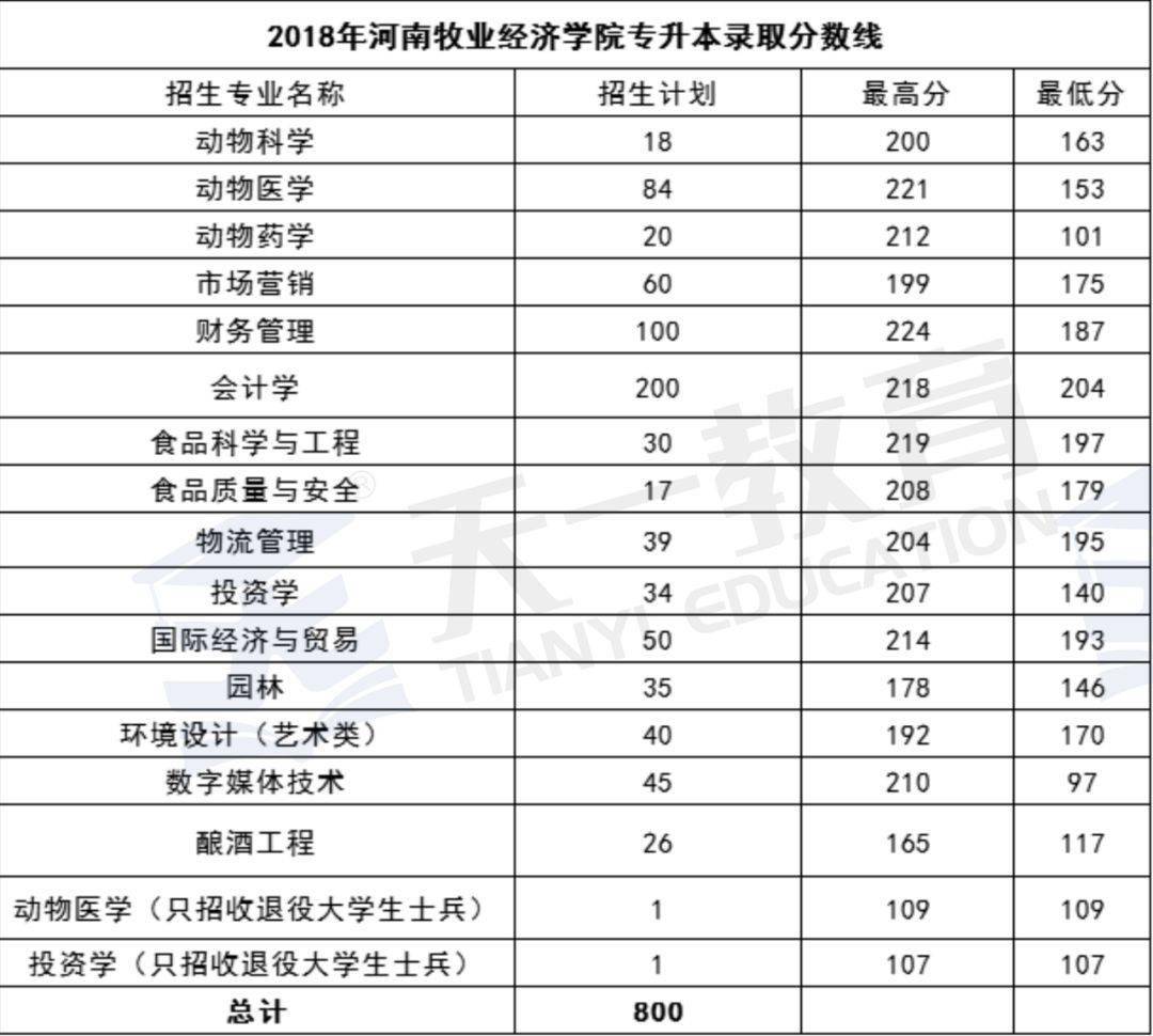 
河南牧业经济学院2018【一分快三官方入口】(图3)