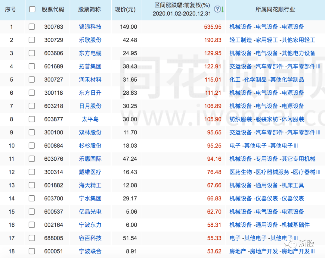 浙江各地市gdp排名2020全年_浙江大学排名(3)