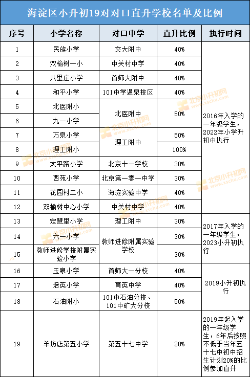 北京小学排名2021_北京小学(2)