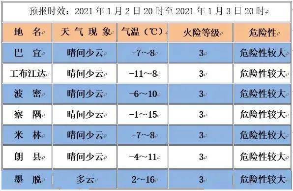 日喀则gdp(3)