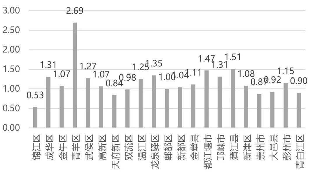 2020年成都各区市gdp_广西各市gdp2020(3)