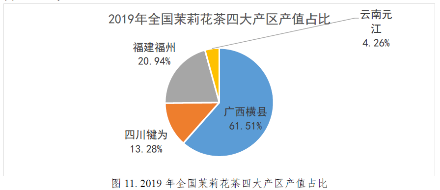 2020中国茉莉花茶产销形势分析报告_横县