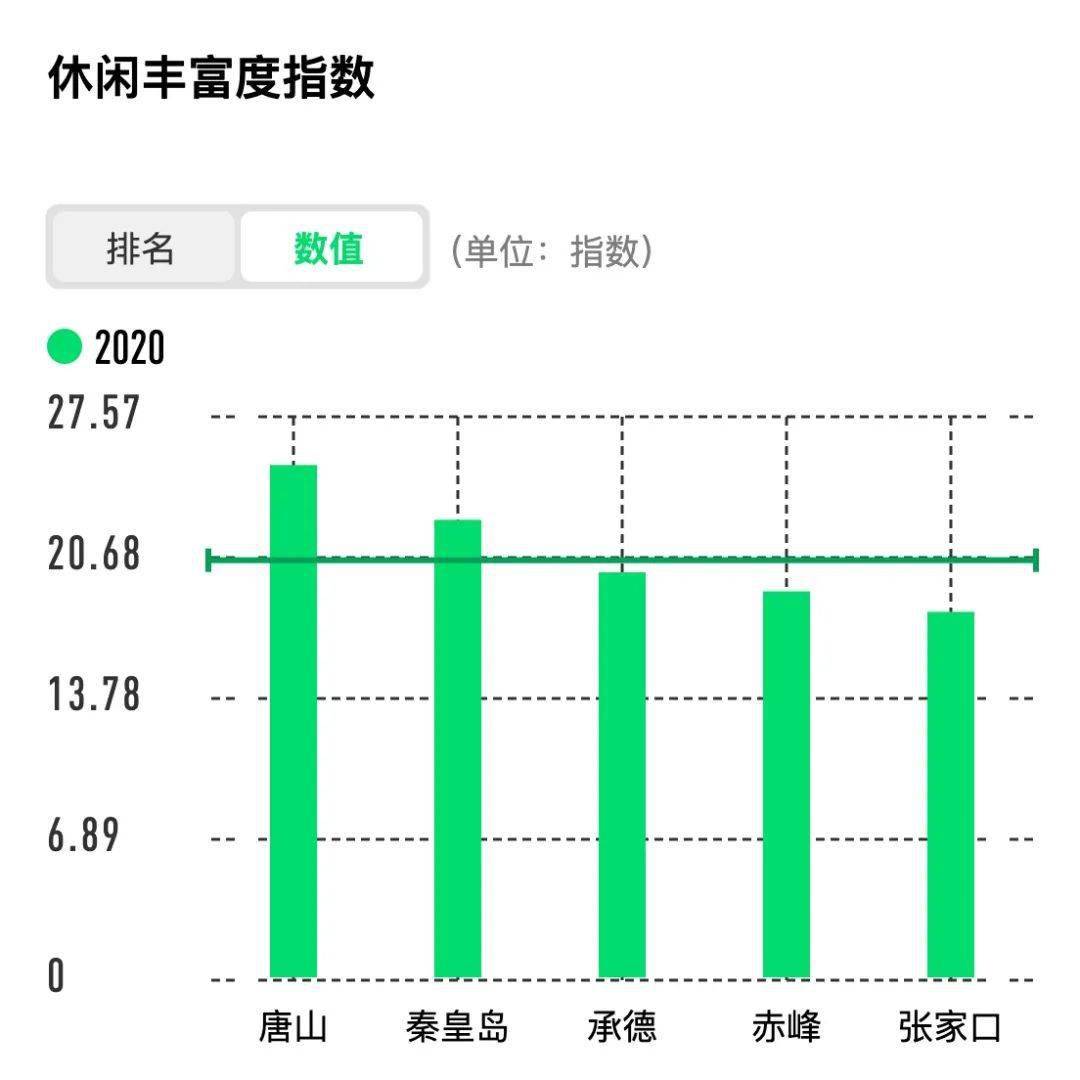 赤峰人均收入_赤峰地图