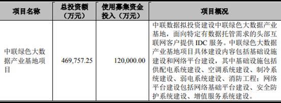 中联数据净现比直坠毛利率落后 数据打架募资远