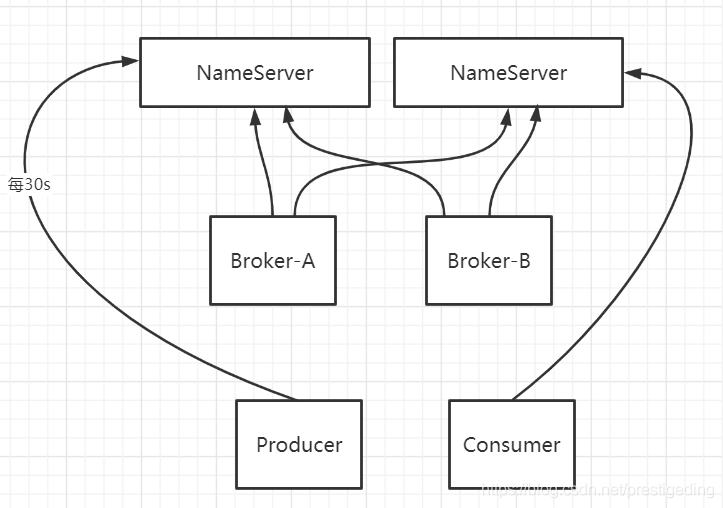 连接器生产管理面临的问题 38170260dacb492fa5d82b6860ed8eba.png