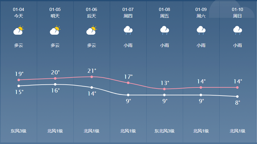 再来看看儋州具体天气
