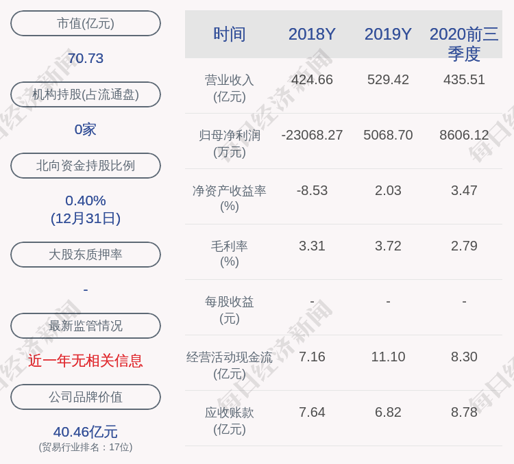 尹田控股:预计2020年全年净利润为1.6亿至1.9亿元,同比增长215.66%至274.85%