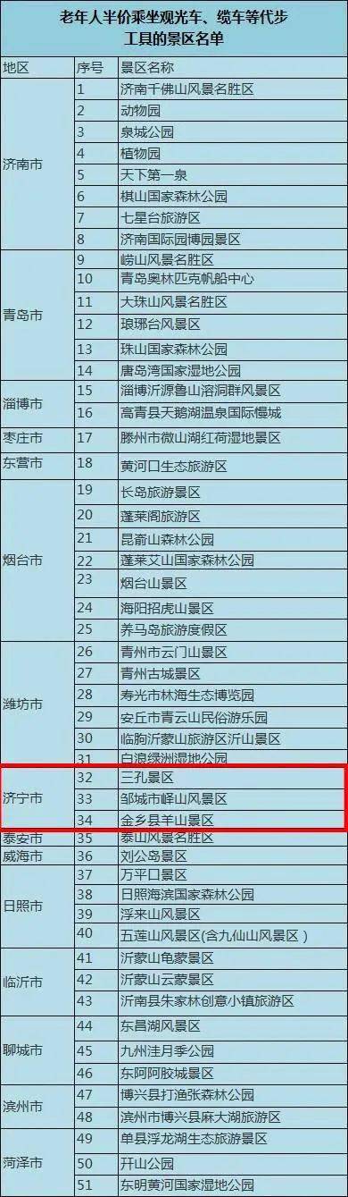 【老年人福利】60岁以上老人在济宁这些景区游玩可半价乘坐观光车