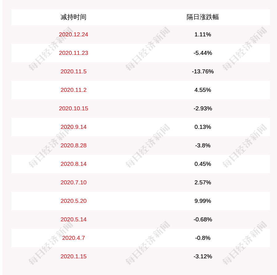 顺和多少人口_顺丰运输工具有多少(2)