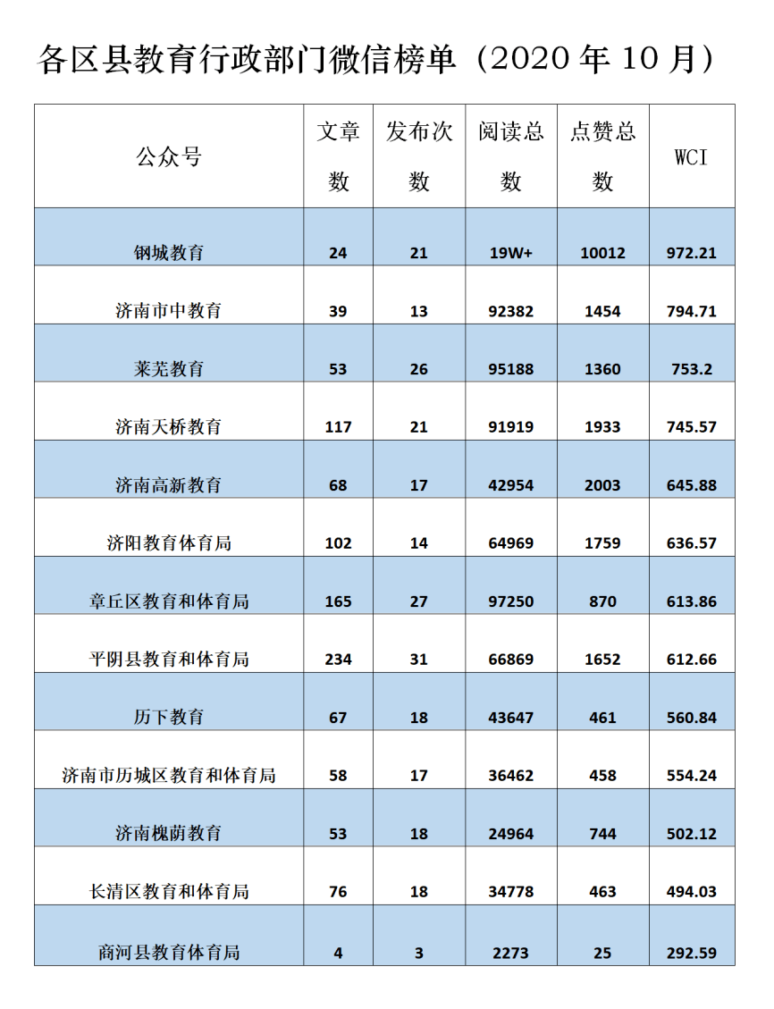 济南幼儿园排名_济南阳光贝尔幼儿园