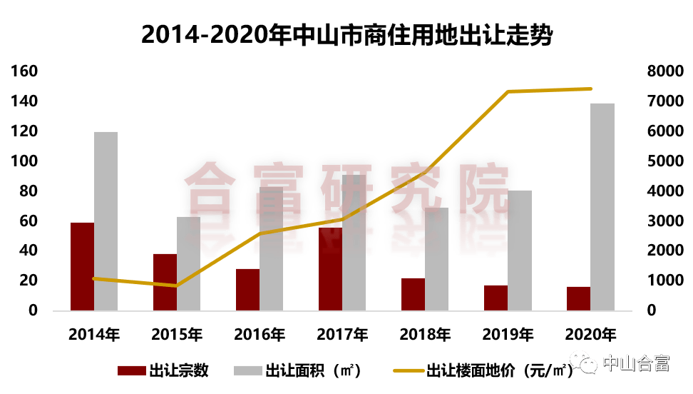 2020雨花区GDP官宣_中国内地第18个万亿GDP城市诞生,明年有望扩容到24席(2)