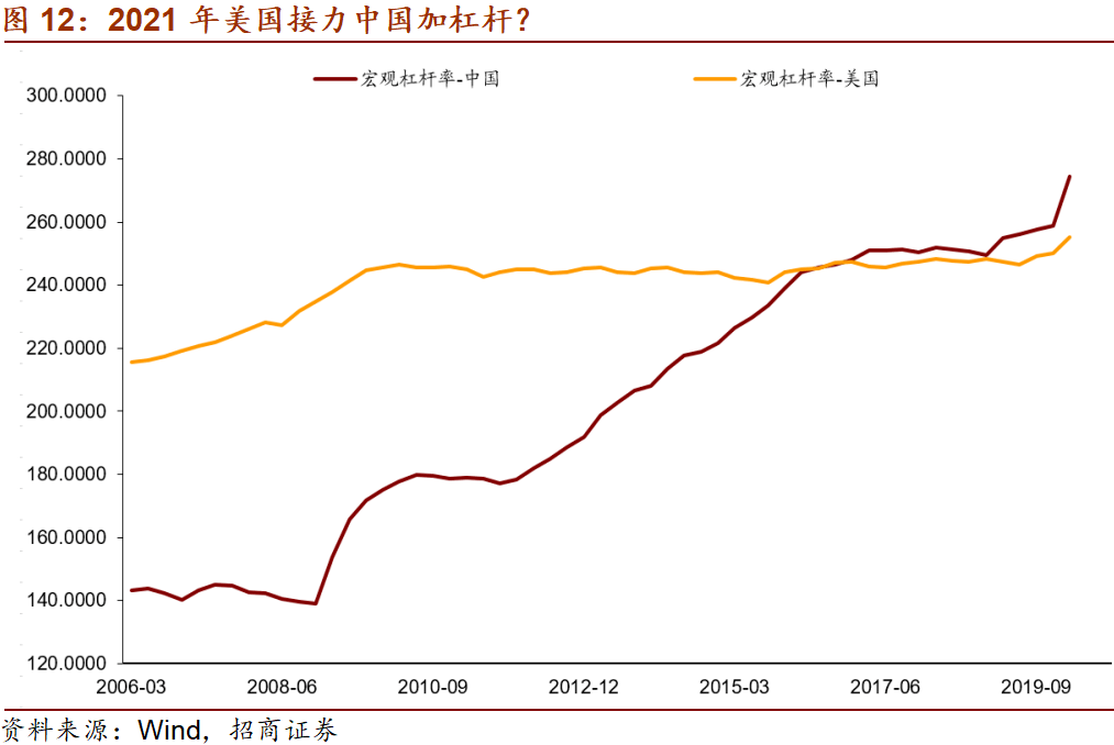 2021年经济总量_世界经济总量图片