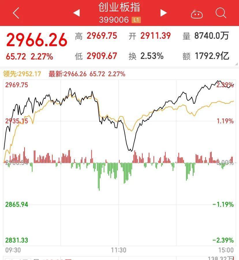 a股收官!股民人均暴赚8万,最牛股票暴涨14倍