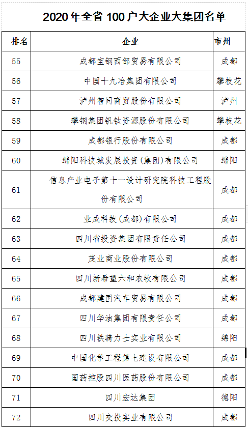 各省军工企业的产值计入gdp吗_广东统计局再度公告 2016深圳GDP达20078.58亿,首超广州