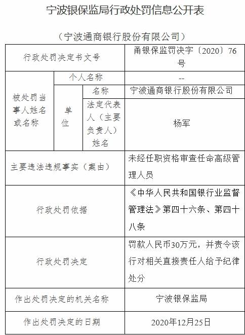 宁波通商银行2宗违法遭罚90万未经任职审查任命高管