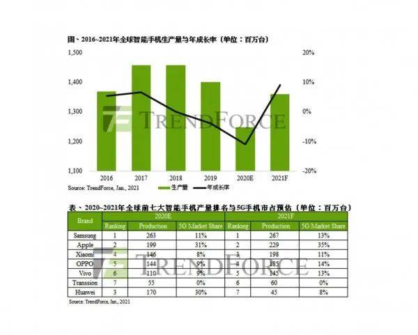 佛山上半年gdp2021预计_中行研究院 预计2021年中国GDP增长7.5(3)