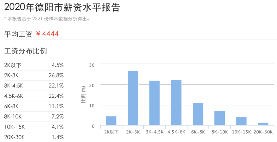 承德市人口有多少2021_35人 承德热力集团招聘了