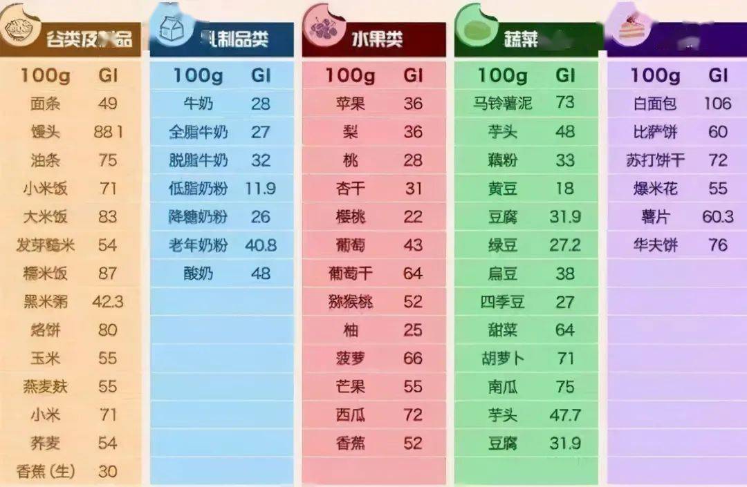 减脂必控糖,以下是糖对你造成的所有可怕的影响_食物