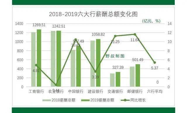 人均收入分布_中国人均收入分布图(3)