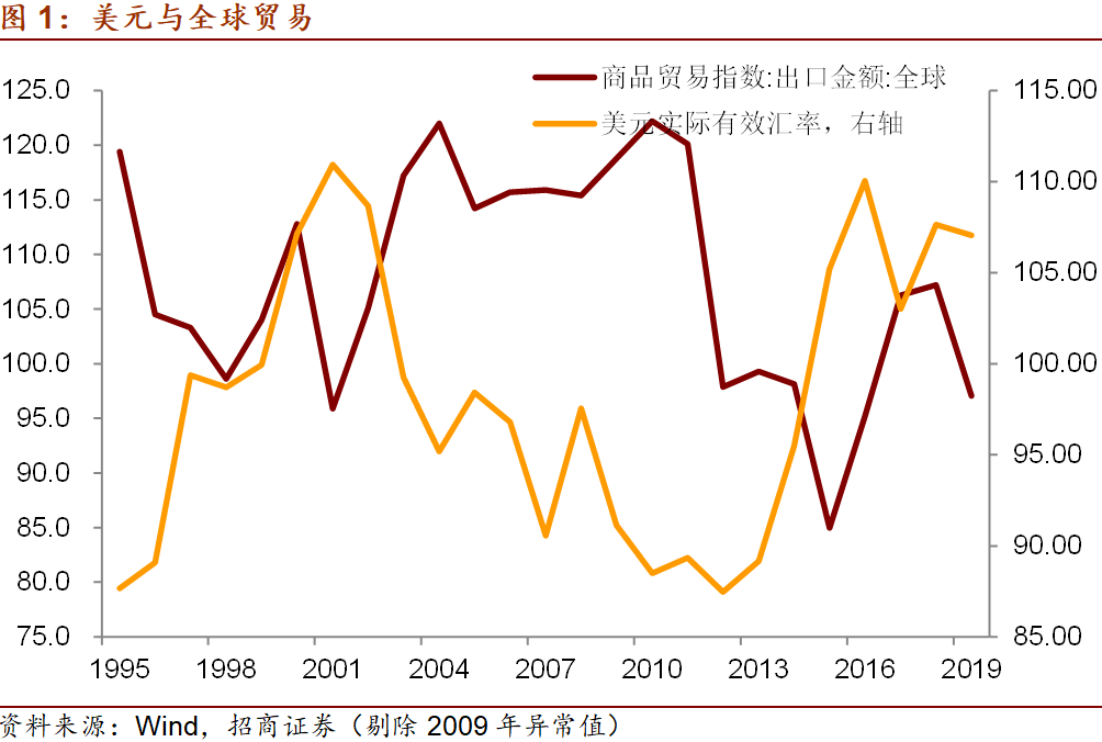 招商宏观gdp_招商宏观 变局 困局与破局 2019年宏观经济展望