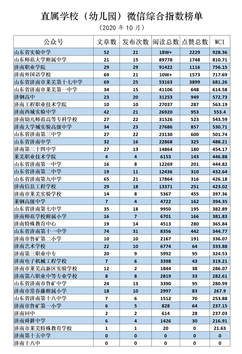济南幼儿园排名_济南阳光贝尔幼儿园