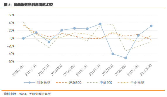 m2gdp比例2020_黄金比例