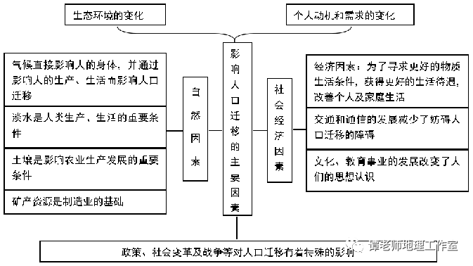 影响人口迁移的主要原因是什么_影响人口迁移因素例题