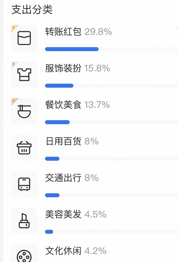 支出|支付宝年度账单出炉，2020年你的关键词是什么？