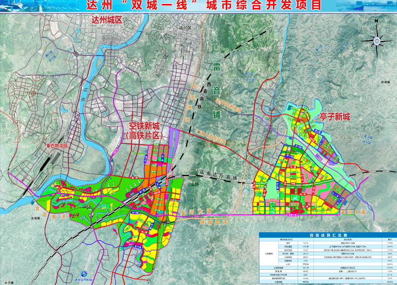 达州市"双城一线"城市综合开发建设项目,是达州市为实现经济总量"冲刺