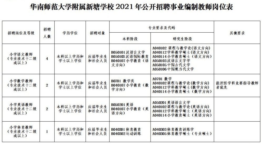 2021年广州人口流动大的地方_广州地铁2021年线路图(2)